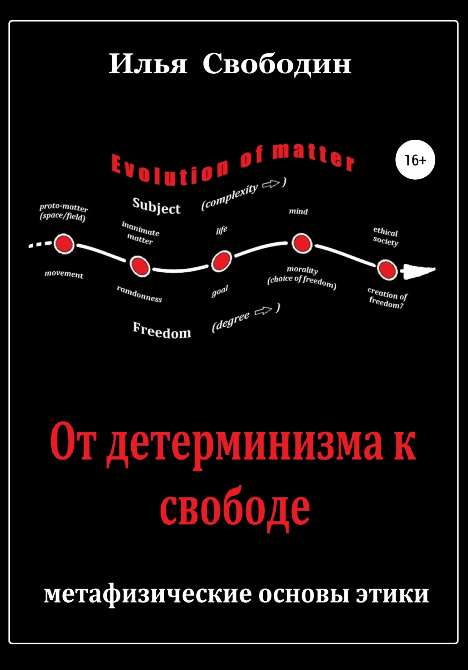 От детерминизма к свободе: метафизические основы этики - Илья Свободин