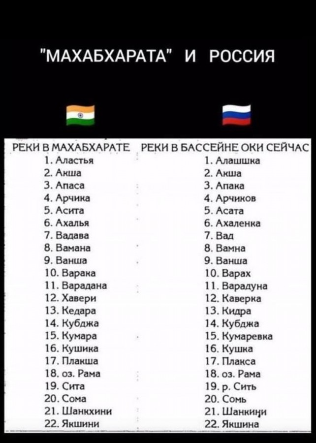 Сборник статей о Махабхарате. - Маханенко