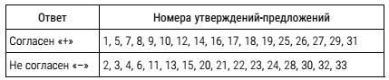 Психолог-практик. Тренинг профессионального мастерства - Геннадий Владимирович Старшенбаум