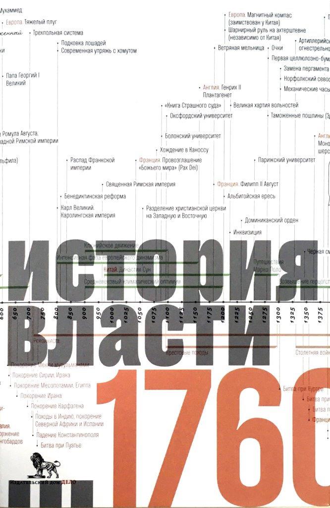 Источники социальной власти: в 4 т. Т. 1. История власти от истоков до 1760 года н. э. - Майкл Манн